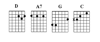 Partial Capo Basics By Harvey Reid