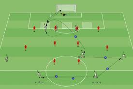 U17 U19 Soccer Drills Soccer Coaches