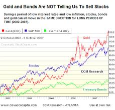 Fides Gold Stock Breeding