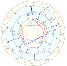 Non Romantic Synastry Chart Thoughts On The Conjunctions