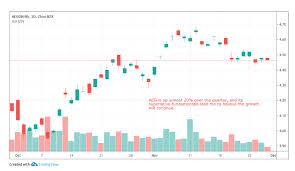 Penny Stocks To Watch For December 2019