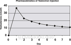 Testoviron Testosterone Blend Anabolic Org