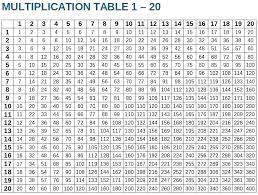 free printable multiplication table