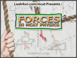 Forces In Mcat Physics Tutorial