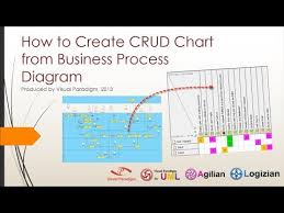 How To Create Crud Chart From Business Process Diagram Youtube