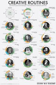 Infographic See The Daily Routines Of The Worlds Most