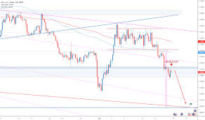 Page 50 Eur Usd Chart Euro Dollar Rate Tradingview