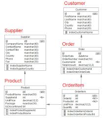 Sql Server Example Database
