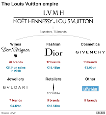 Louis Vuitton Buys Jeweller Tiffany For 16bn Bbc News