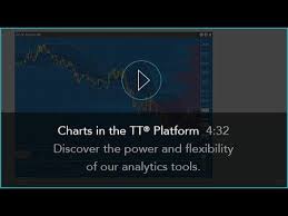 Charts In The Tt Platform Technical Analysis Historical Data Chart Trading More