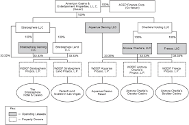 Whirlpool Corporation Organizational Chart Www