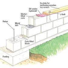 Diy Concrete Block Retaining Wall