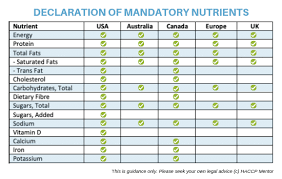 nutritional information