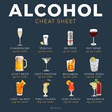 keto alcohol guide the 40 best and