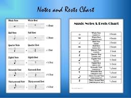 What Is Dotted Note Value For Quarter Studious Note Value Chart