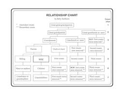 A Relationship Chart By Betty Eichhorn Eastmans Online