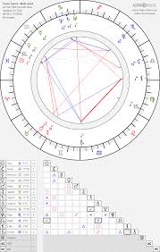 Trace Cyrus Birth Chart Horoscope Date Of Birth Astro