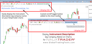 Ninjatrader Instrument Description On Chart Indicator
