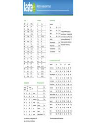 Cooking Measurements Chart Template 3 Free Templates In