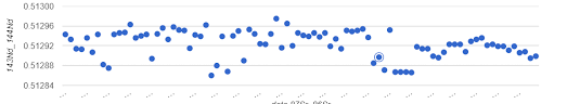 Typescript Google Scatter Chart With Multiple Values