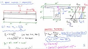 ing moment of inertia t beam