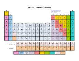 printable color periodic table of the