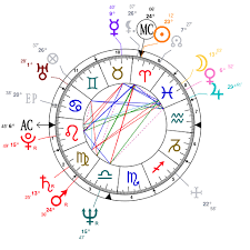 Astrology And Natal Chart Of Ron Perlman Born On 1950 04 13