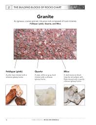 Core Concepts Rocks Minerals