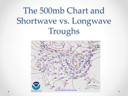 The 500mb Chart And Shortwave Vs Longwave Troughs