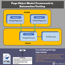 page object model framework in