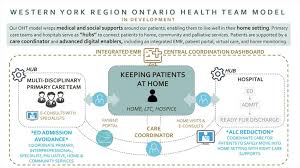 Western York Region Ontario Health Team To Wrap Patients In