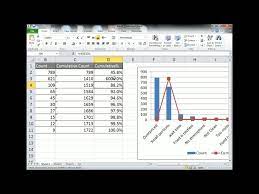pareto ysis chart in excel you