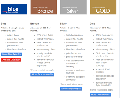 Earn British Airways Silver Status For 285 00 With A