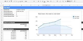 Spreadsheet Add On Google Analytics Demos Tools