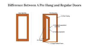 What Is The Standard Door Size All