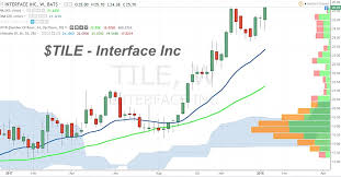 Interface Tile Strong Combination Of Fundamentals And