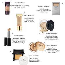 makeup foundation and it types steemit