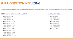 Air Conditioner Btu Size Chart Zerocarboncaravan Net