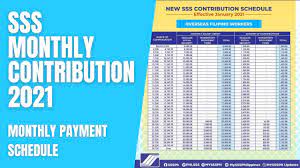 2021 sss contribution table and
