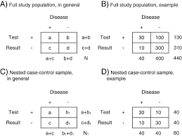 Case control Study   Methods Manchester   The University of Manchester Chinese Journal of Cancer Research   AME Publishing Company