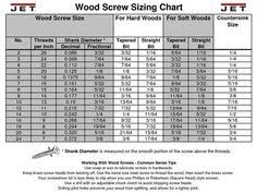 7 Best Drill Bit Sizes Images Woodworking Tips Drill