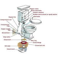 basement toilet installation plumber