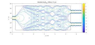 matlab toolbo for optical