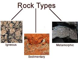 Types of Rocks - Stone Panel Information