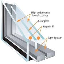 Cons of single pane windows. Pin On Home Improvement Diy
