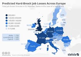 Chart Predicted Hard Brexit Job Losses Across Europe Statista