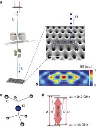 scalable focused ion beam creation of