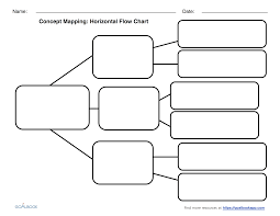 File 1626233000552 Sample Flow Charts In Word Guyana On A