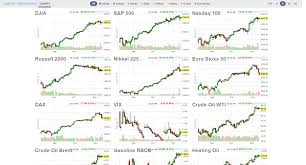 Where To Find Futures Charts For Indices And Commodities