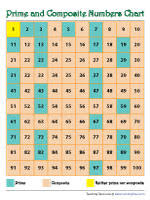 prime and composite numbers charts